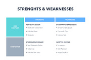 Competitor Analysis Keynote Template, a Presentation Template by Jumsoft (Thumbnail 5 of 21)