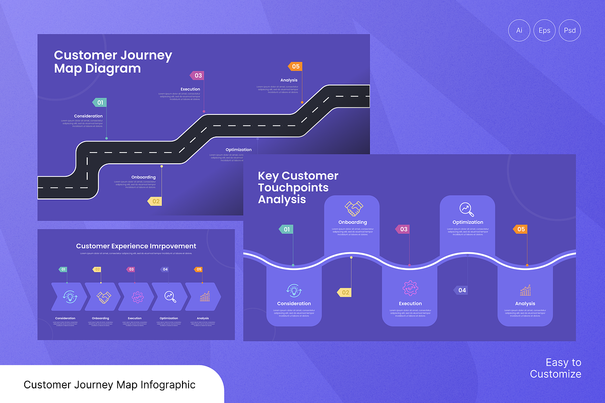 Customer Journey Map Infographic, a Marketing Template by Annora Studio (Photo 1 of 4)