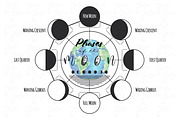 Phases of the Moon Collection Set, a Decorative Illustration by YenzArtHaut (Thumbnail 3 of 4)