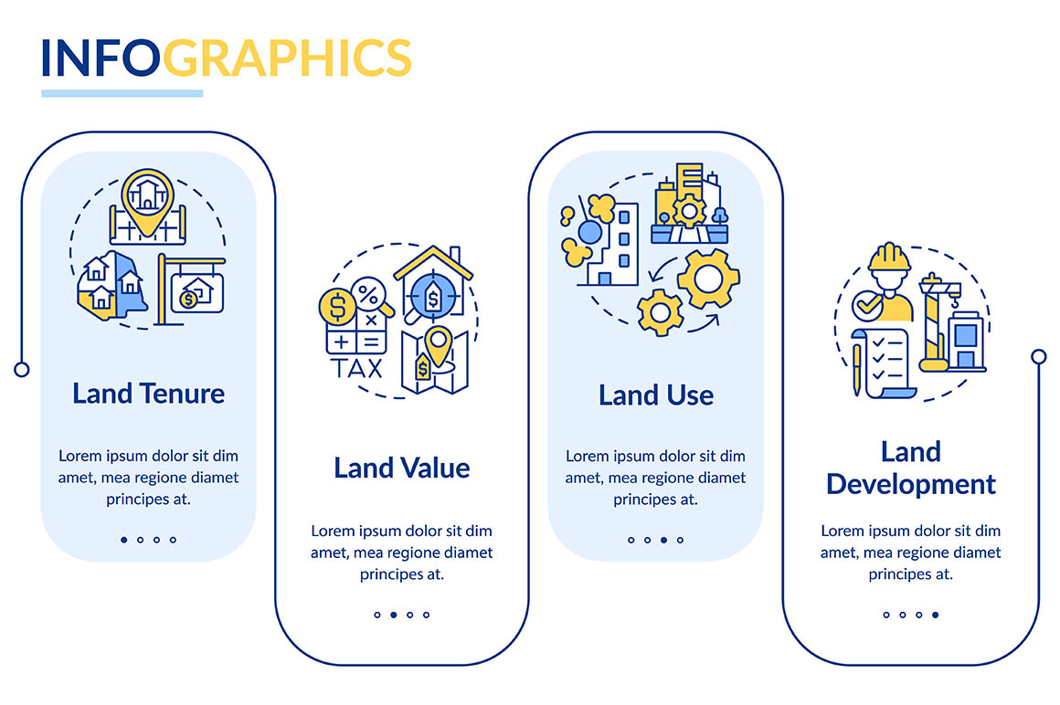 Land management system infographic, a Templates & Theme by IMG Visuals