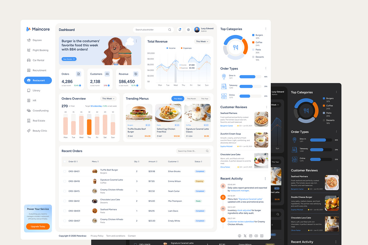 Multipurpose Admin Dashboard UI, an UI Kit Template by peterdraw (Photo 4 of 7)