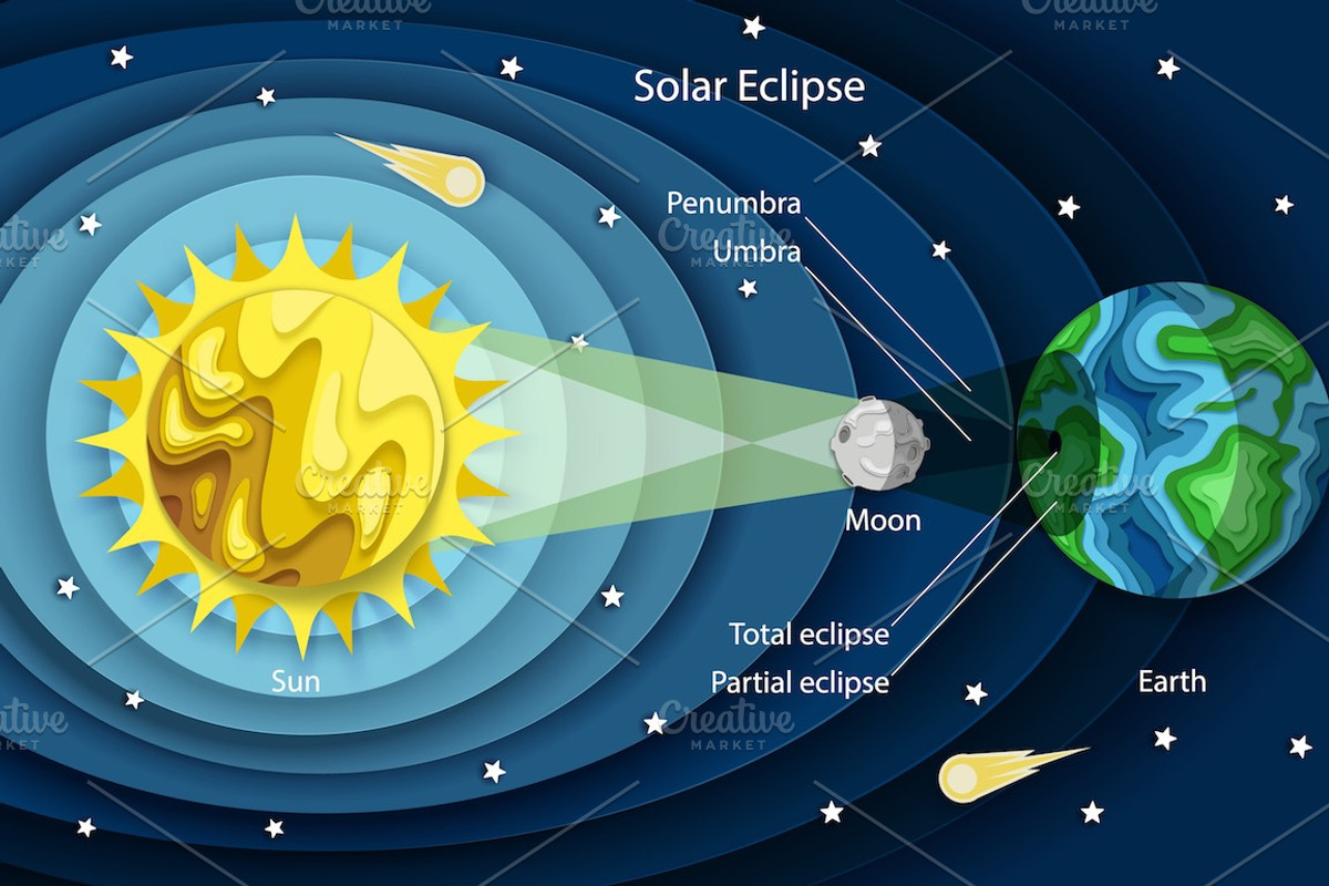 Solar system education poster set, an Education Illustration by SiberianArt (Photo 7 of 13)