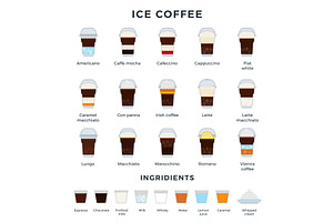 Ice Coffee Set With Ingredients