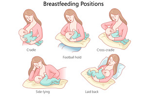 Breastfeeding Positions For Mother