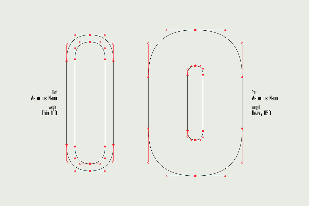 Aeternus Variable, a Sans Serif Font by Unio Designs (Photo 6 of 12)