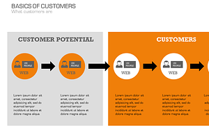 Customer Acquisition Management PP