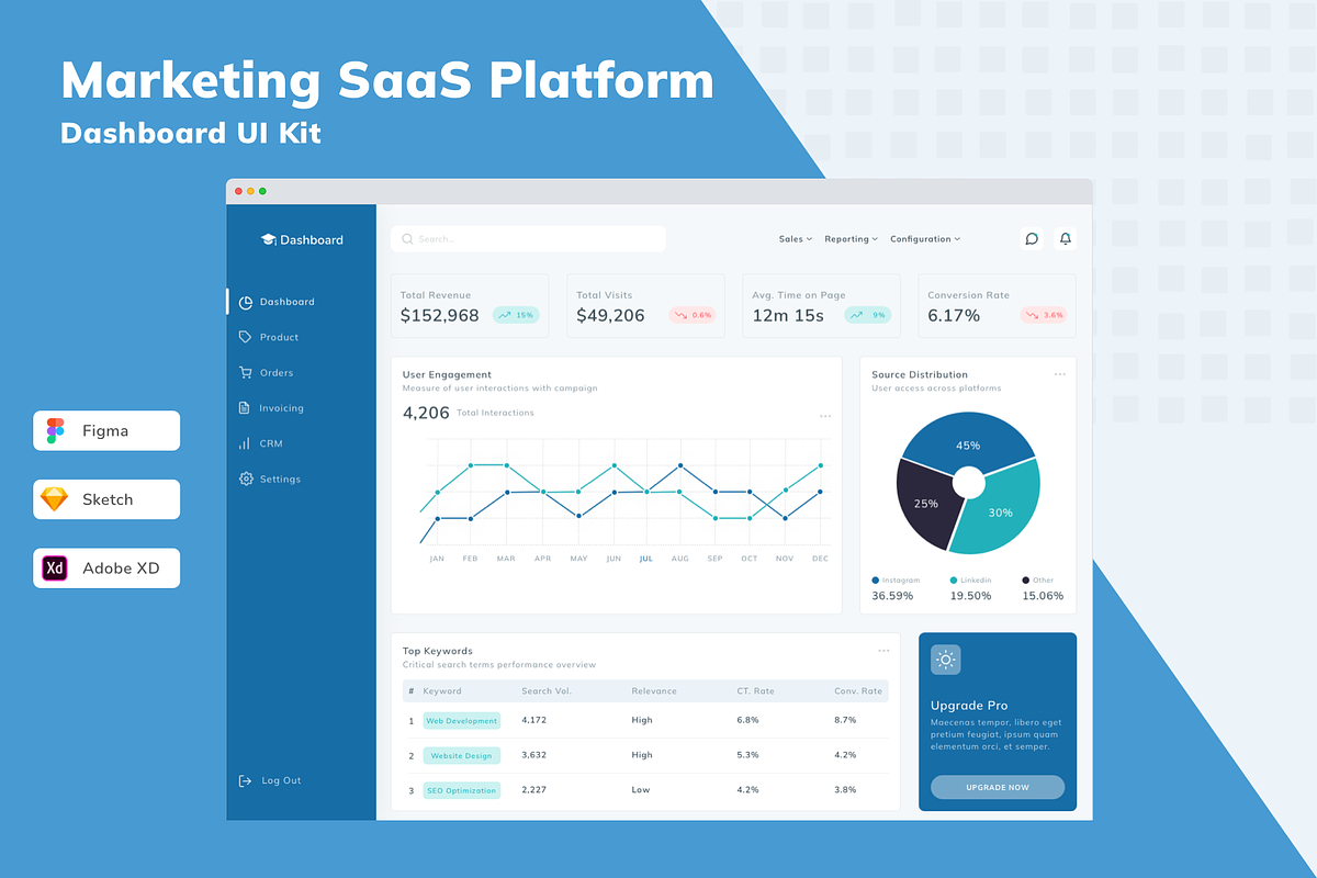 Marketing SaaS Platform Dashboard UI, an UI Kit Template by Betush