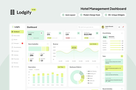 Lodgify - Hotel Management Dashboard, an UI Kit Template by peterdraw