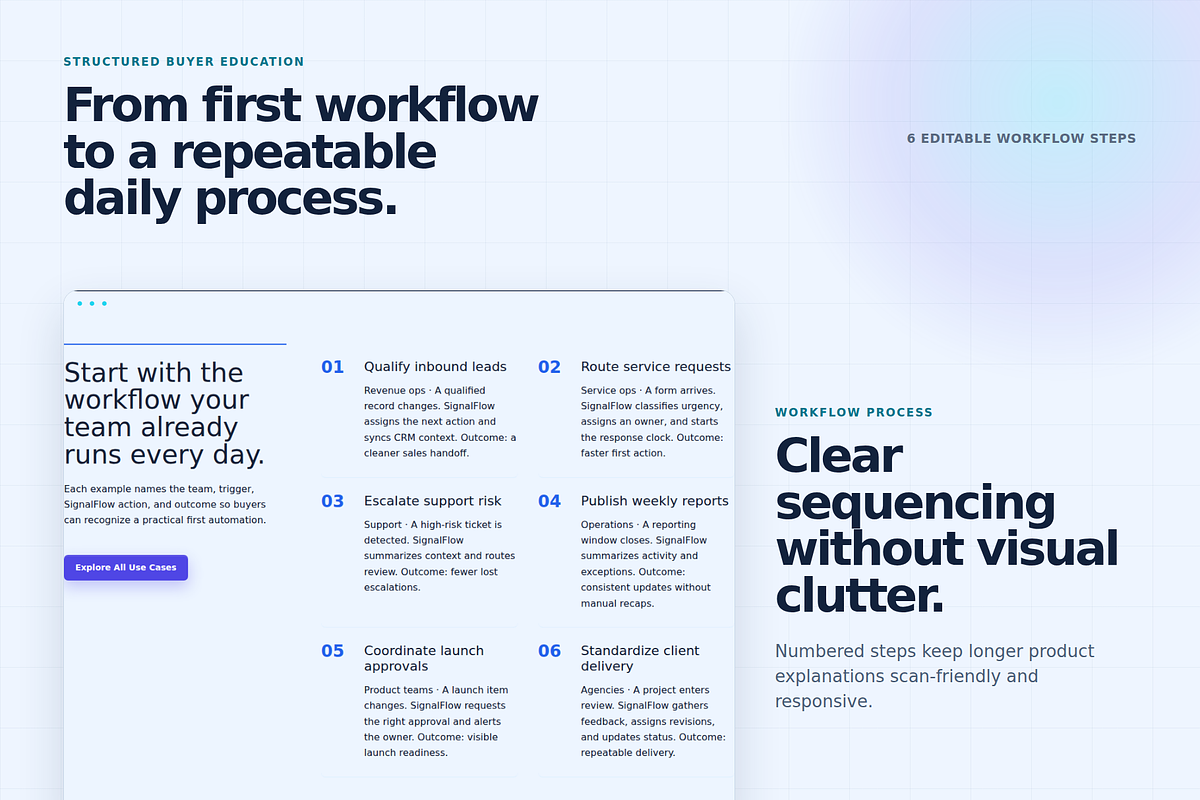 SignalFlow AI WordPress Website Kit, a WordPress Template by Fixstable Studio (Photo 5 of 14)
