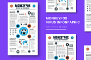 Monkeypox Virus Infographic, a Presentation Template by MightyDesign (Thumbnail 1 of 5)