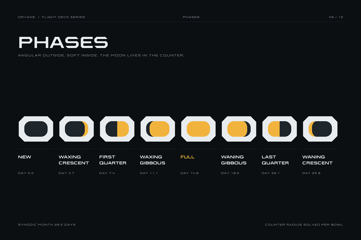 Orvane - Geometric Space Typeface, a Sans Serif Font by HipFonts (Photo 10 of 17)