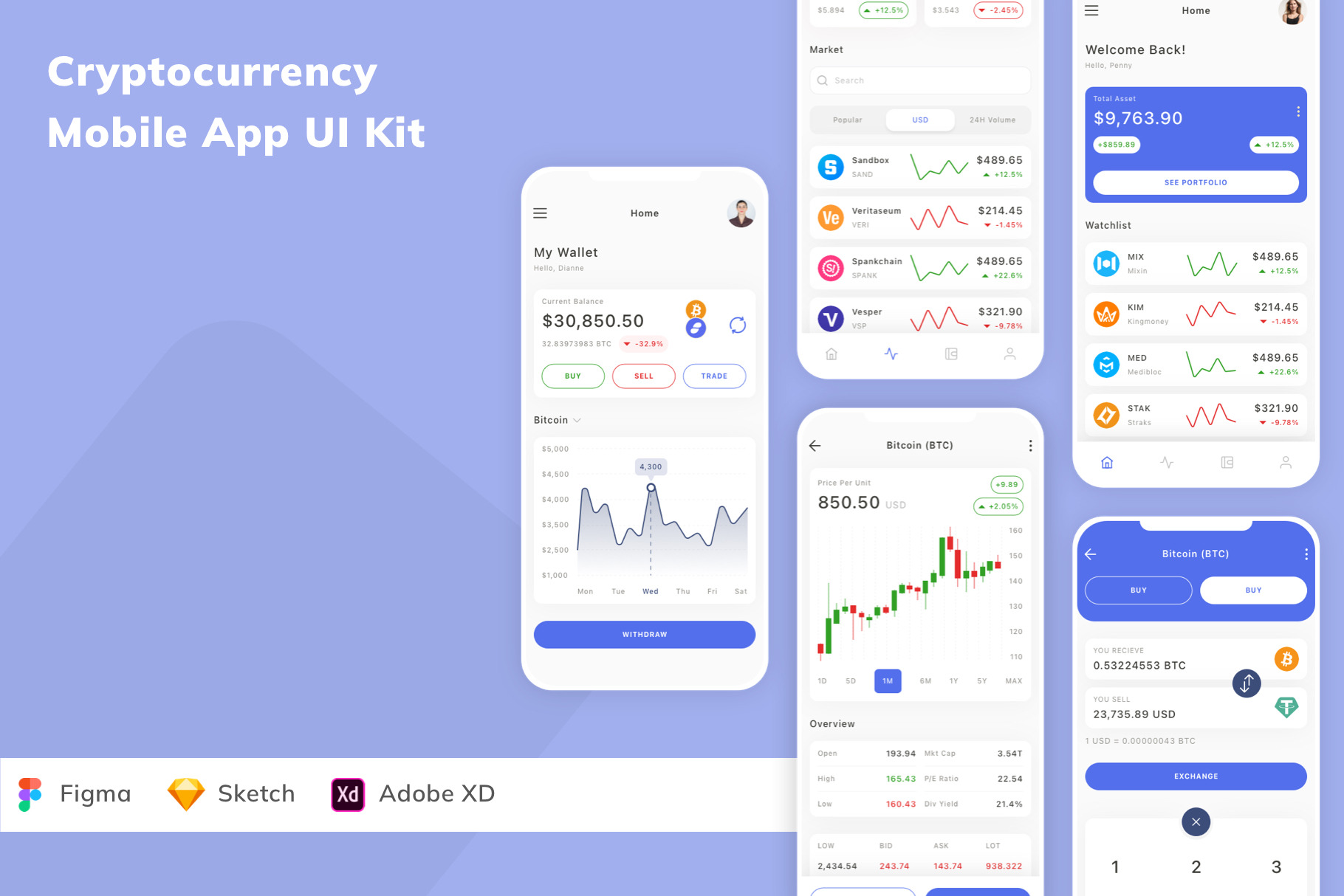 Cryptocurrency Mobile App UI Kit, an UI Kit Template by Betush