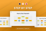 Step-by-Step Infographic, a Presentation Template by Antstheme (Thumbnail 1 of 3)