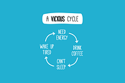 Set of 10 Funny Vicious Cycle, a Background Graphic by Orange Graphics (Thumbnail 3 of 6)
