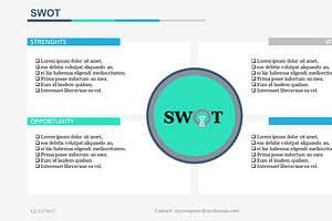 SWOT PowerPoint