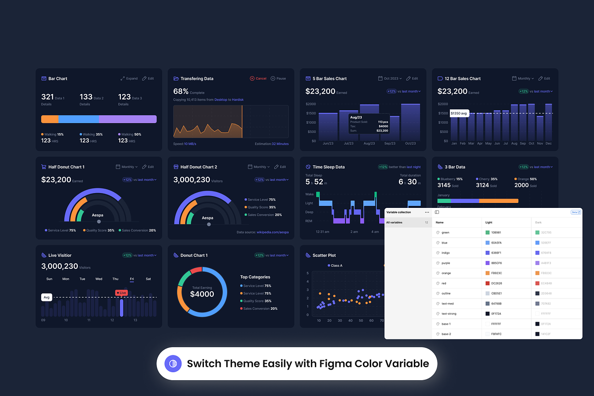 Chart & Graph - Optimized Ul Kits, an UI Kit Template by SLAB! Design