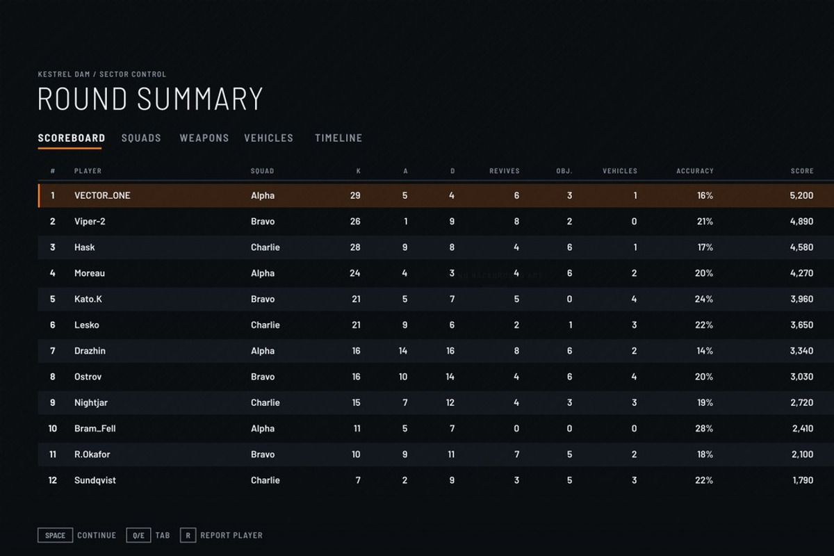 Military FPS Game 100 Screens, an UI Kit Template by pawellpi (Photo 60 of 116)