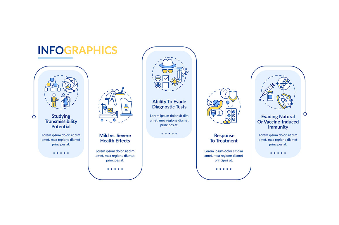 Virus results vector infographic, a Templates & Theme by IMG Visuals