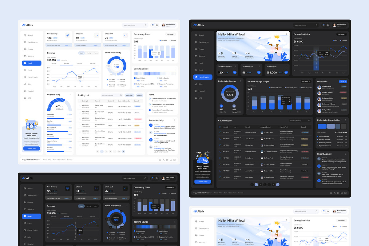 Multi-Purpose Dashboard UI Figma, an UI Kit Template by peterdraw (Photo 6 of 7)