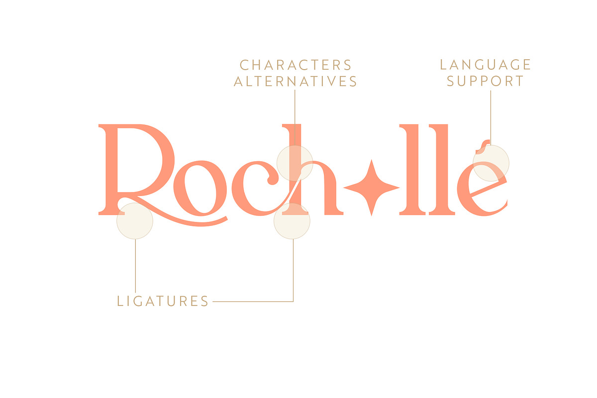 Offtime | Modern Ligature Serif Font, a Serif Font by Kandella's Art (Photo 9 of 23)