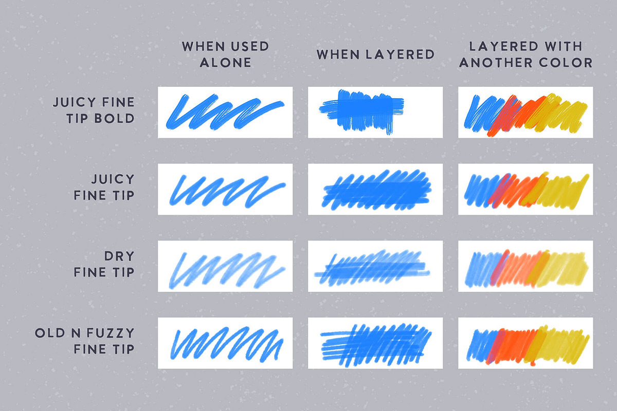 Procreate Marker Brushes 12x, a Brush Add-On by Esther Nariyoshi (Photo 4 of 5)