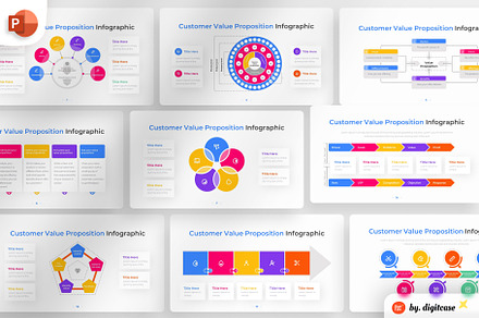 Customer Value Proposition Infograph, a Presentation Template by Digitcase x Wealthwells