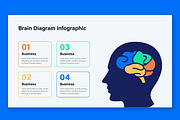 Creative Brain Diagram Infographic, a Presentation Template by ContestDesign (Thumbnail 3 of 5)