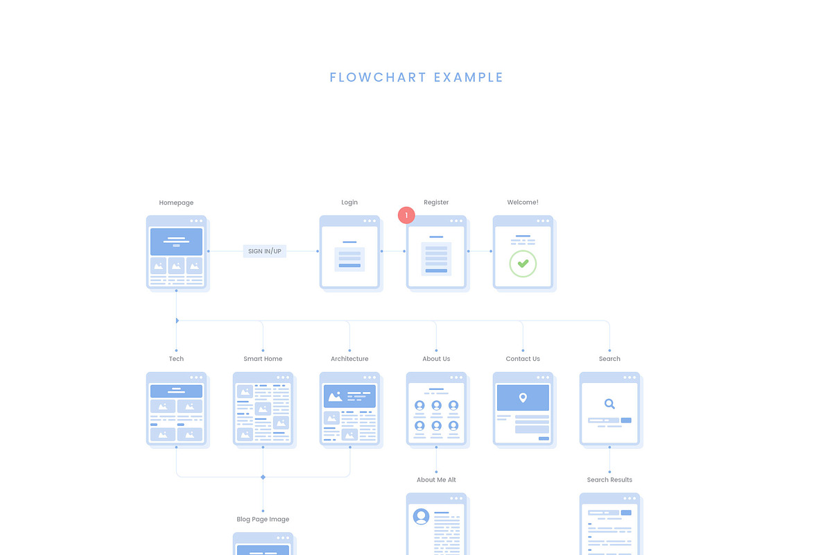 160 Website Flowchart Cards, a Print Template by The UI Shop (Photo 5 of 5)