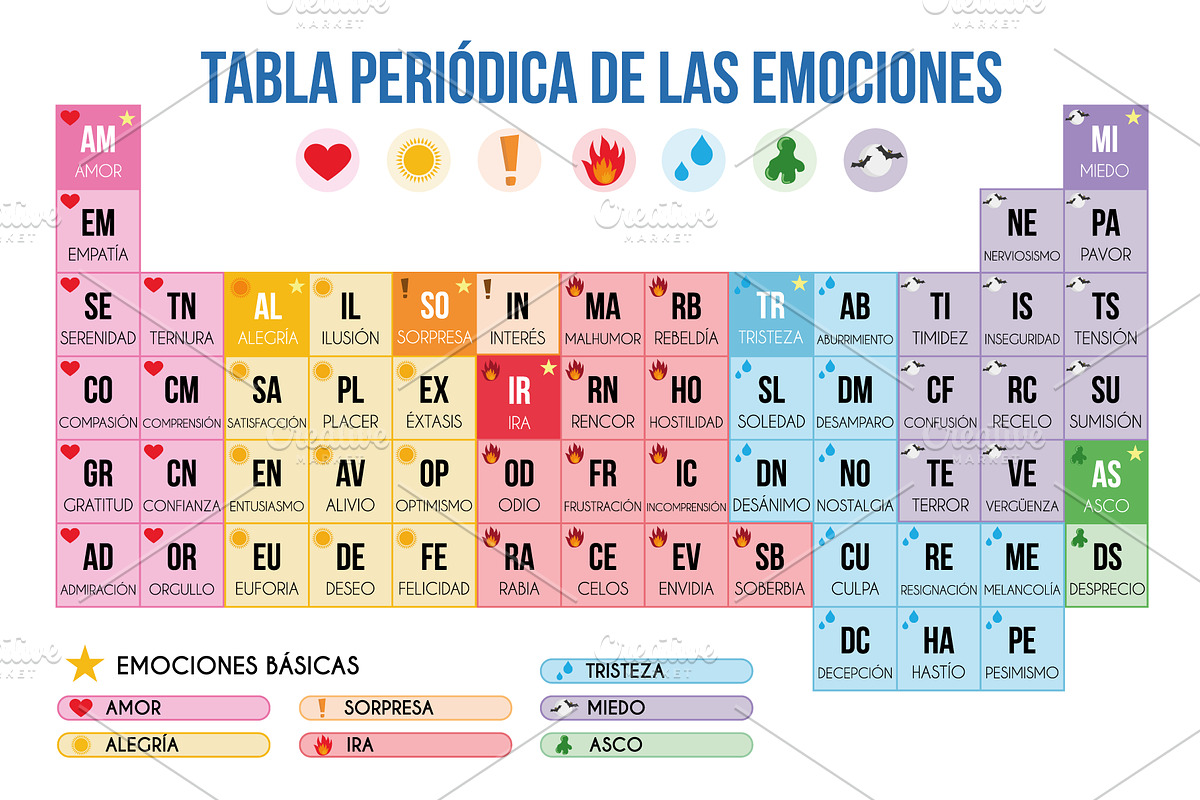 Periodic Table of Human Emotions, an Education Illustration by asantosg (Photo 2 of 2)