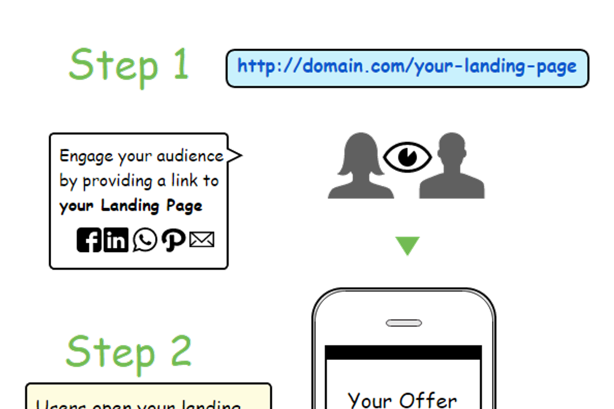 Sell - Landing Page, a Landing Page Template by RocketLanders Templates (Photo 4 of 4)