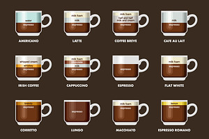 Infographic With Coffee Types