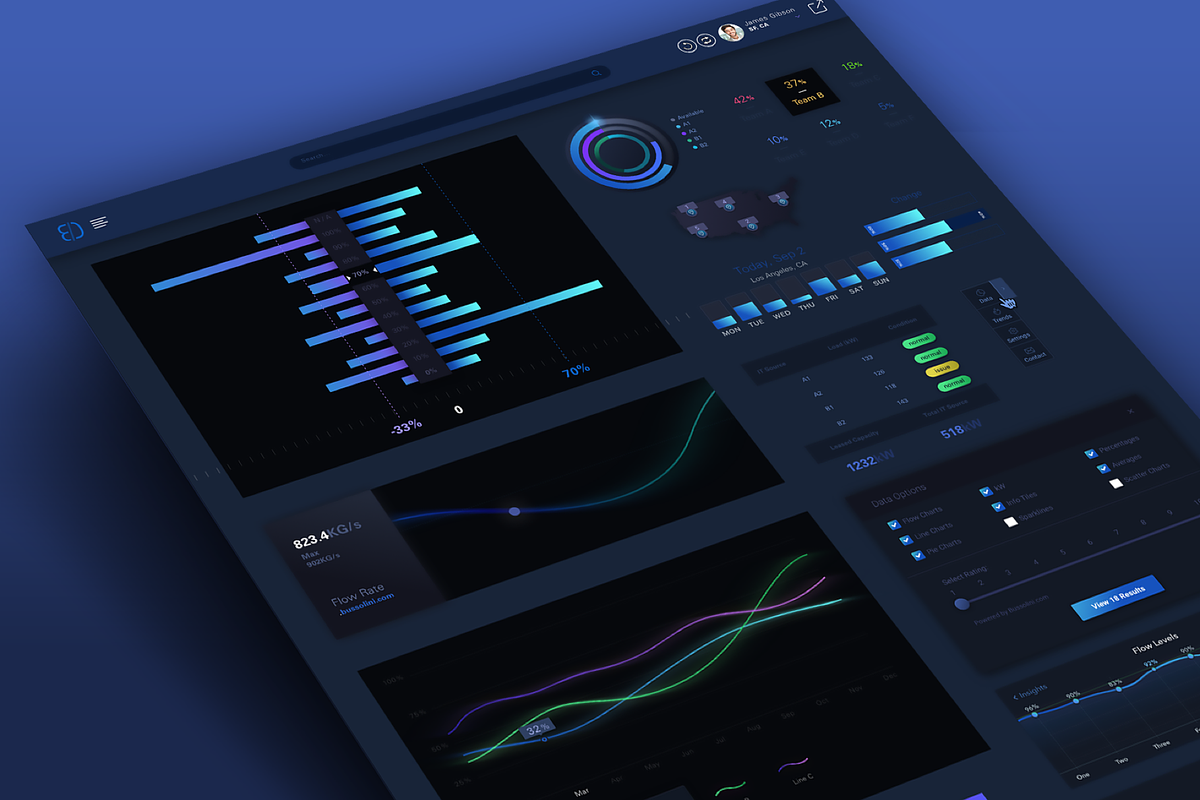 Charts / Controls UI Kit • Sketch, an UI Kit Template by Cosmic Motive (Photo 6 of 6)