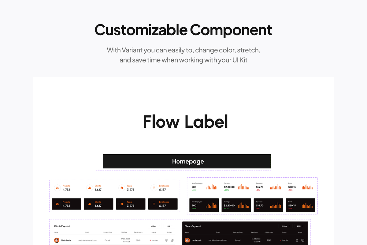 Business Management Dashboard, an UI Kit Template by pickolabstudio (Photo 4 of 6)