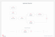 IdeaHub - Documentation Kit, an UI Kit Template by UIMint (Thumbnail 3 of 7)