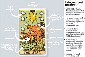 RiderWaite Tarot Card Canva Template