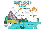 10 Water Cycle Illustration, an Illustration by denayunebgt (Thumbnail 1 of 4)