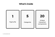 Web & Mobile Animations Kit, an UI Kit Template by LoyolDesigns (Thumbnail 2 of 7)