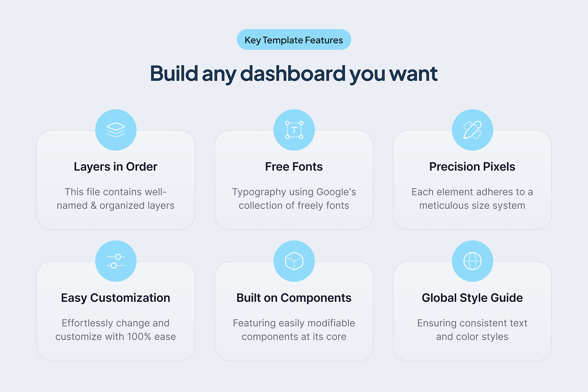 Modernize - Figma Dashboard UI Kit, an UI Kit Template by AdminMart (Photo 3 of 9)