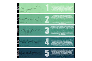 Color brain wave charts set