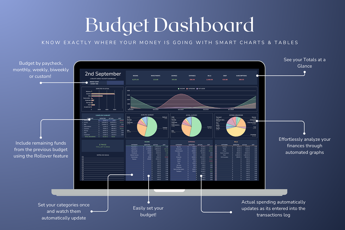 Ultimate Weekly Budget - Darkmode, a Templates & Theme by The Creative Plans co (Photo 4 of 10)