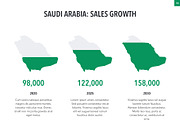 Country Saudi Arabia PowerPoint, a Presentation Template by Jumsoft (Thumbnail 11 of 20)