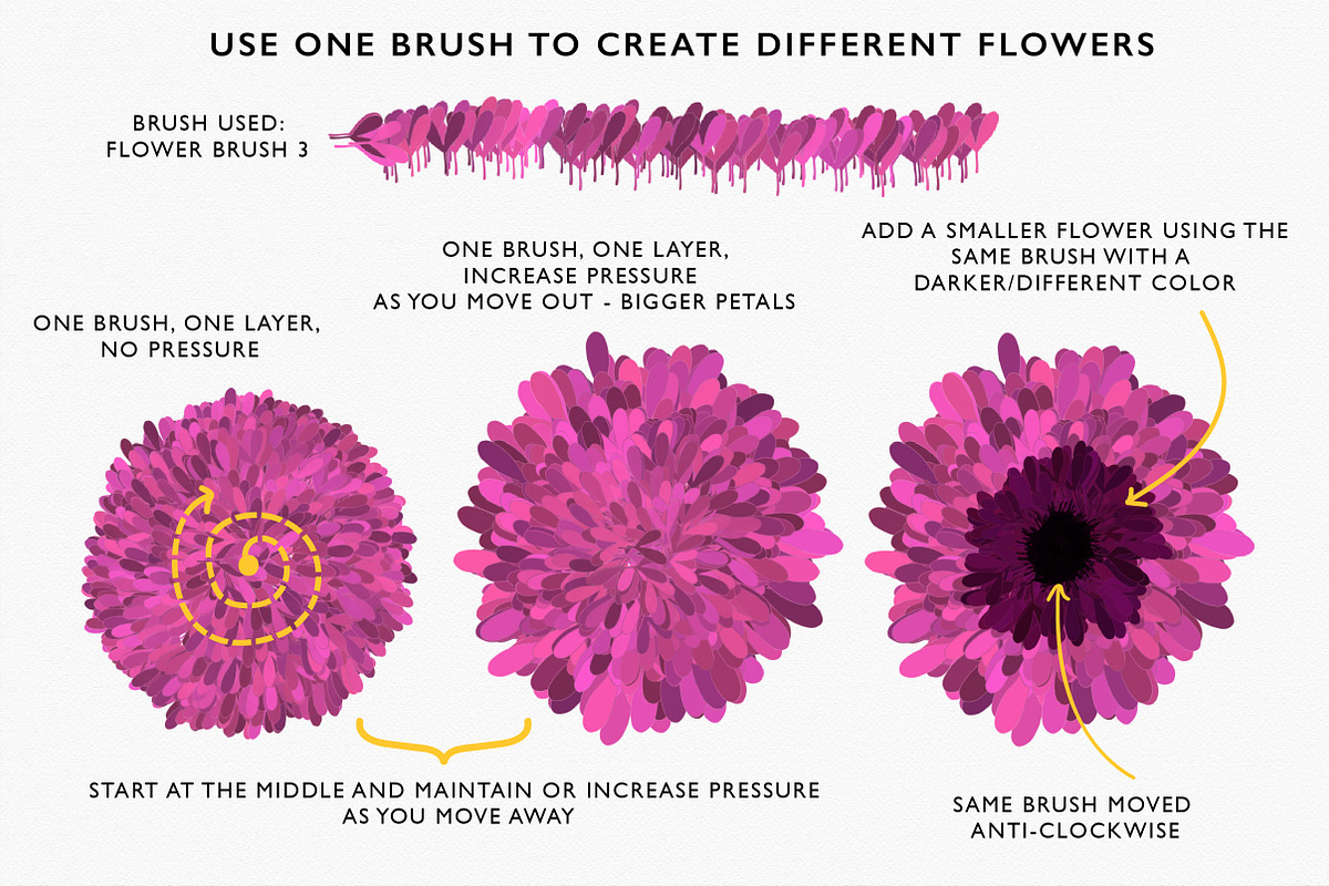 Modern Florals and Wreath Creator, a Brush Add-On by theinkaffair (Photo 7 of 10)