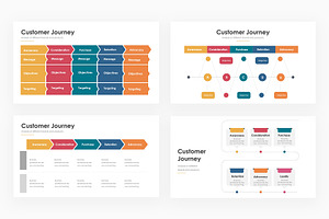 Customer Journey - PowerPoint