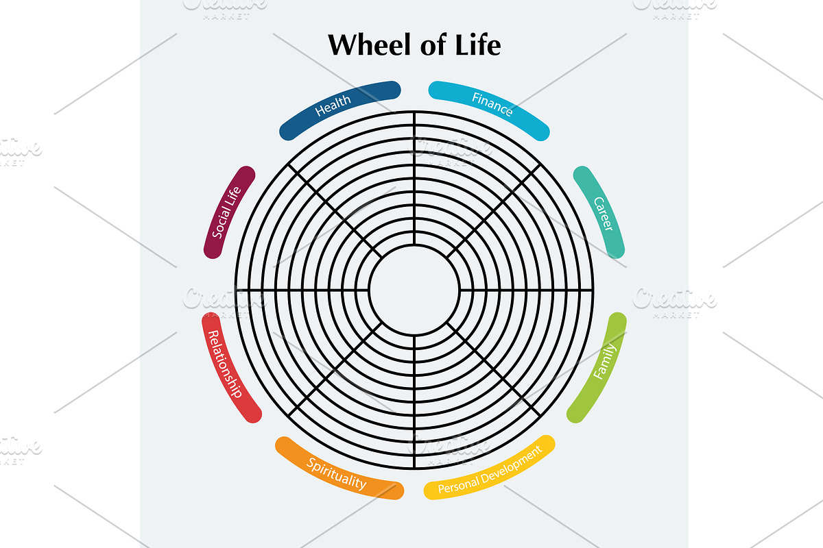 Wheel of life template diagram, a Finance Illustration by Vector Creator