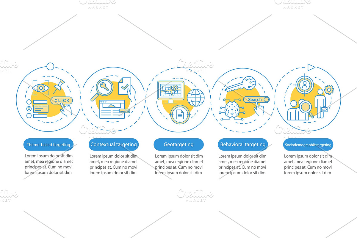 Targeting types vector infographic, a Templates & Theme by IMG Visuals