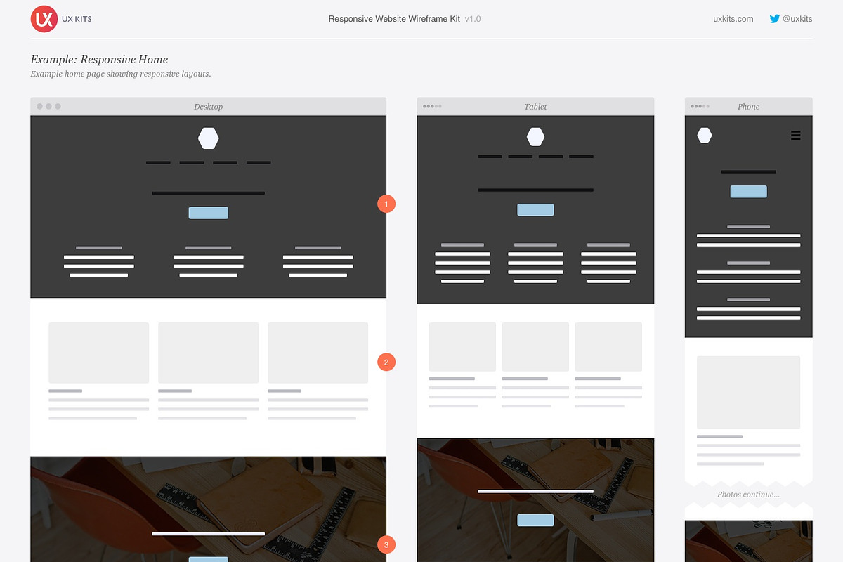 Responsive Website Wireframe Kit, a Wireframe Template by UX Kits (Photo 3 of 5)