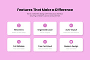 PetJoy – Grooming & Vet App Design, an App Template by twinstd (Thumbnail 2 of 5)