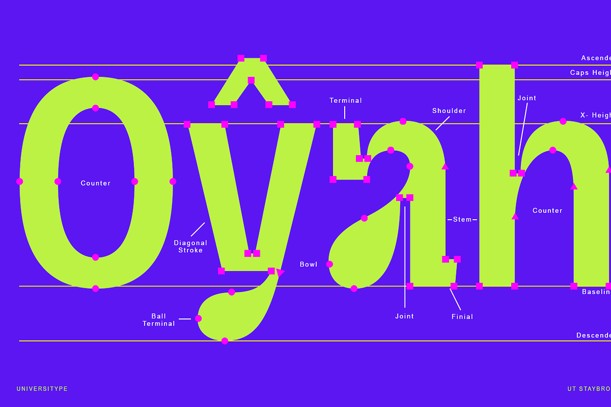 UT Staybro - A Stylish Inktrap Font, a Sans Serif Font by Universitype (Photo 2 of 12)