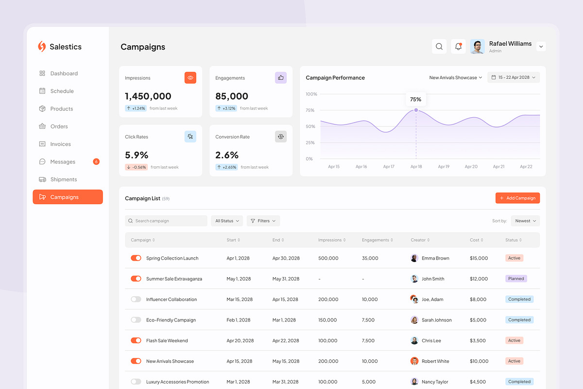 Salestics - Sales Dashboard, an UI Kit Template by peterdraw (Photo 4 of 7)