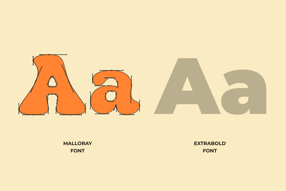 Malloray Retro Psychedelic 70's Font, a Sans Serif Font by Rasio Studio (Photo 4 of 11)